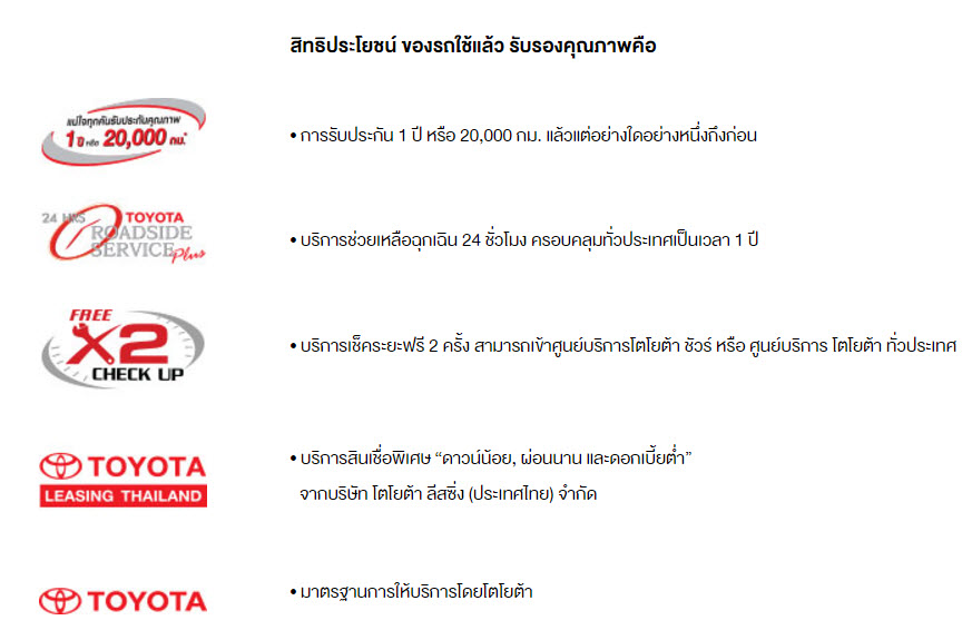 2016-12-25_11-23-32 โตโยต้าชัวร์