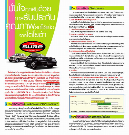 345-warranty_1_resize เงื่อนไขการรับประกัน