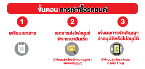 ขั้นตอน-ไฟแนนซ์-3-300x142 คำแนะนำในการขอสินเชื่อรถยนต์