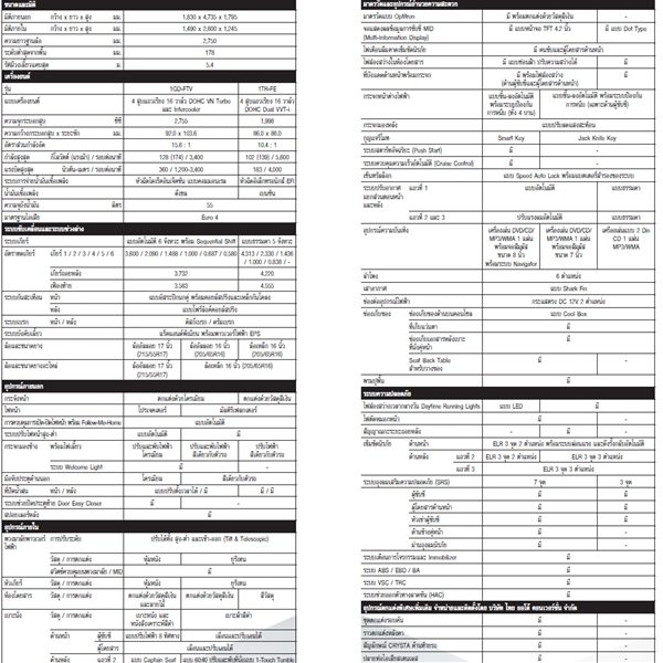 spec12-600x600 All NEW INNOVA CRYSTA