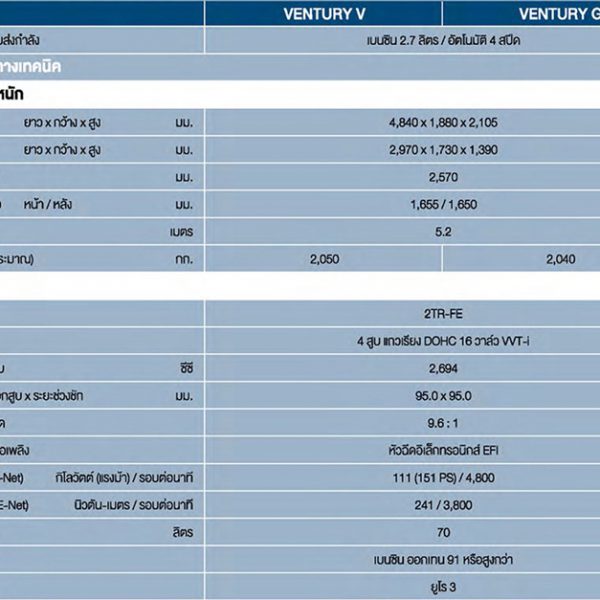 ventury_spec_1-600x600 VENTURY