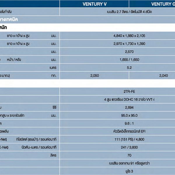 ventury_spec_1-600x600 VENTURY