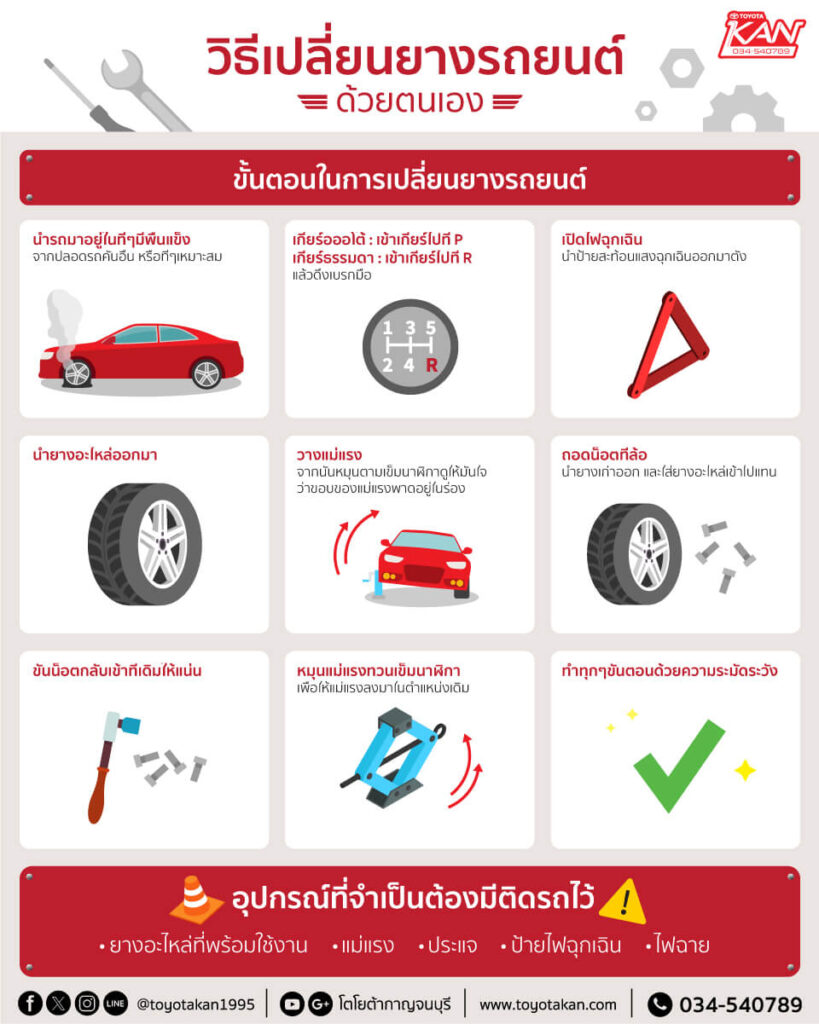 art-work-howto-change-wheel-by-yourself-819x1024 วิธีเปลี่ยนยางรถยนต์ ด้วยตนเอง