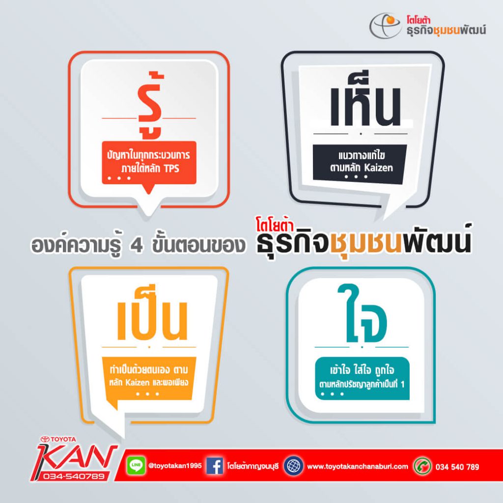 05-1-1024x1024 ธุรกิจชุมชนพัฒน์ คืออะไร ?