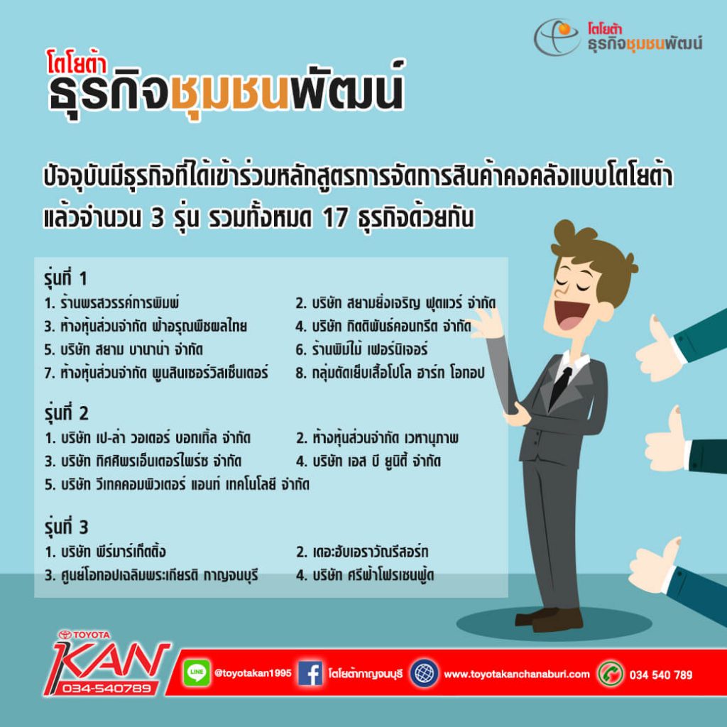 07-1-1024x1024 ธุรกิจชุมชนพัฒน์ คืออะไร ?