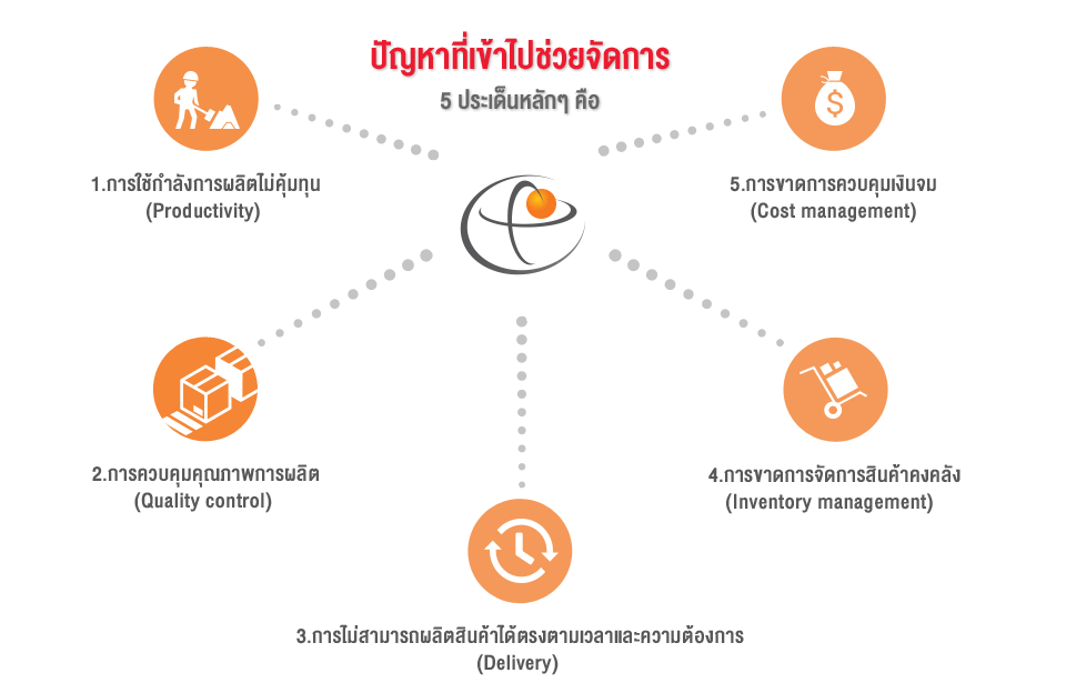 chart02 ธุรกิจชุมชนพัฒน์ คืออะไร ?