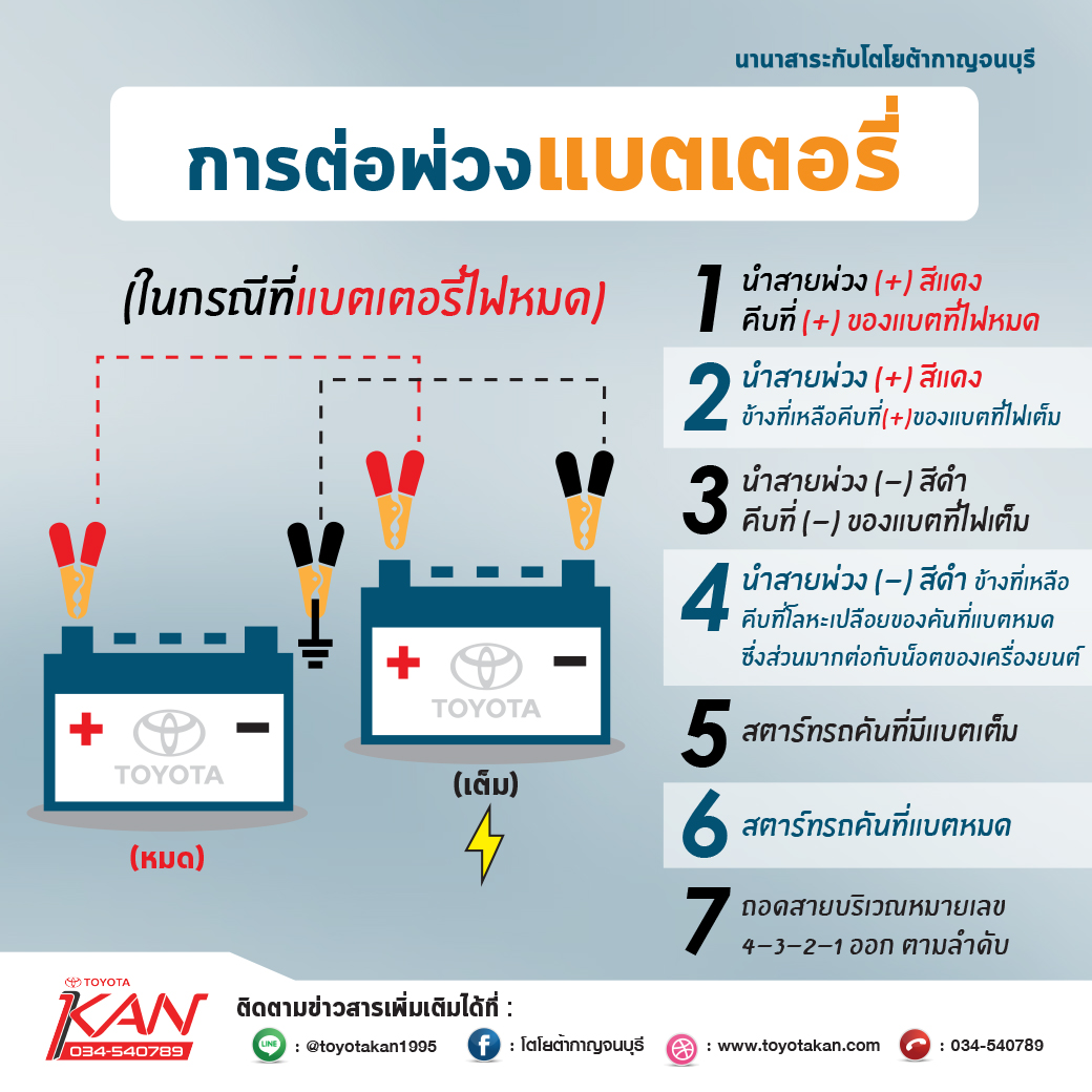 มีค-02-1 วิธี ต่อพ่วงแบตเตอรี่ รถยนต์  !!