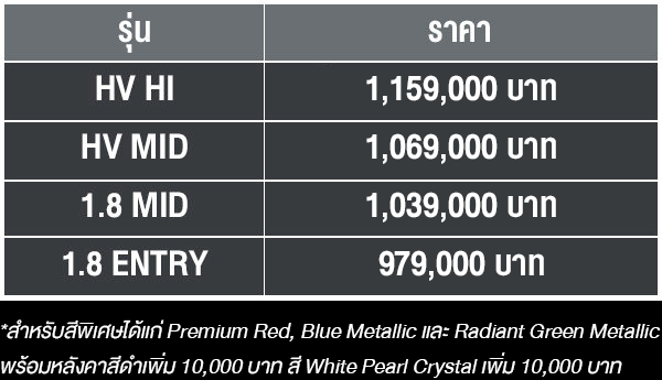 price-rev1-e15122704006733-1 เปิดจอง Toyota C-HR 2018 แล้ววันนี้ !!