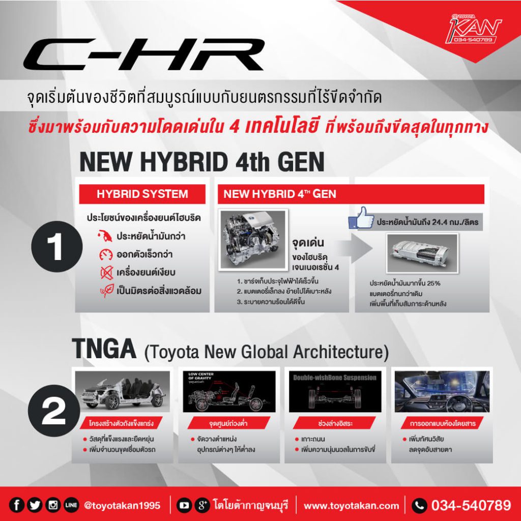 Online_CHR_3-1024x1024 สัมผัสและทดลองขับ C-HR ที่ โรบินสันกาญจนบุรี !!