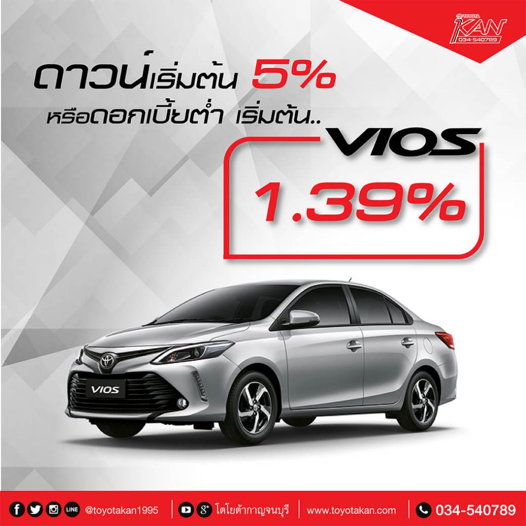 ดาวน์และบอกเบี้ย-4-1024x1024 โปรโม ชั่น ออกรถ ข้าราชการ และพนักงานรัฐฯ