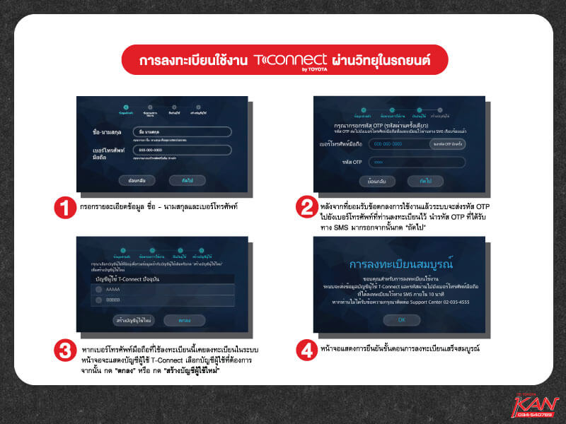 T-Connect03 T-Connect เทคโนโลยีที่ช่วยให้คุณใช้ชีวิตได้ง่ายยิ่งขึ้น