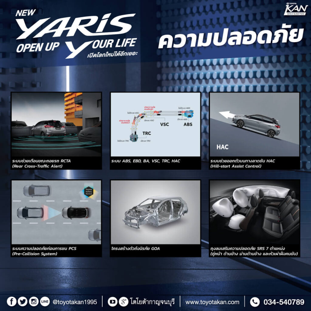 ความปลอดภัย-1024x1024 โฉมใหม่! New TOYOTA YARIS 2023