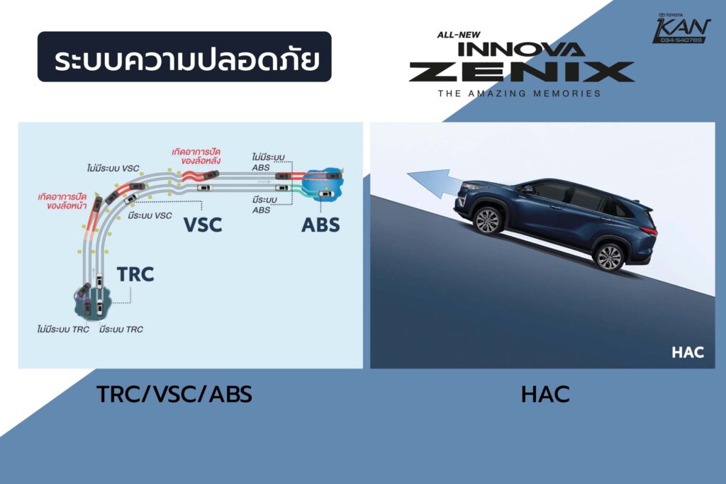 innova-2023-01-10-1024x683 All New Toyota Innova ZENIX ราคาเริ่ม 1,379,000 บาท