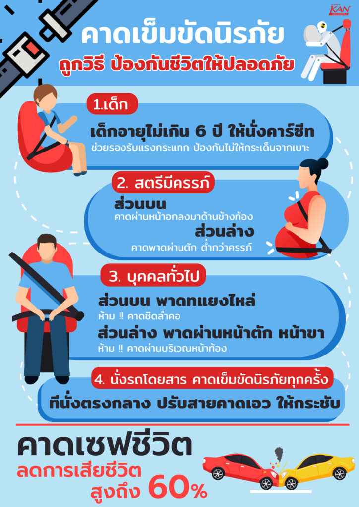 poster-03-2-724x1024 คาดเข็มขัดนิรภัยถูกวิธี ป้องกันชีวิตให้ปลอดภัย