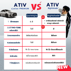 Car-10-300x300 เปิดสเปคToyota Yaris ATIV Nightshade รุ่นพิเศษ