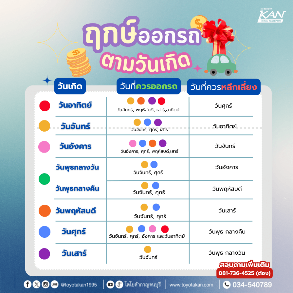 Happy-10-1-1024x1024 ฤกษ์งามยามดี ฤกษ์ออกรถปี 2568
