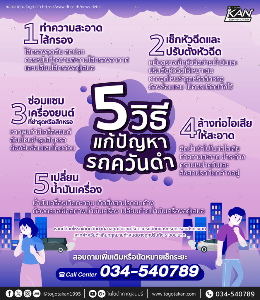 art-work-pollution-car-888x1024 รถควันดำ แก้ไขก่อนถูกปรับ