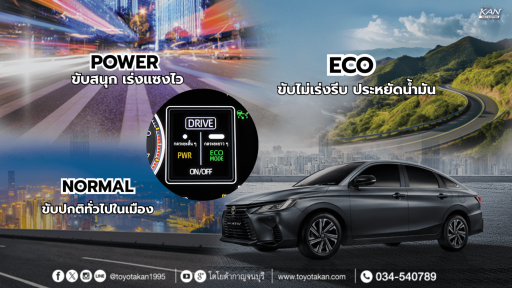 ECO-2-1-1024x576 3 โหมด การขับขี่ใน Yaris Ativ