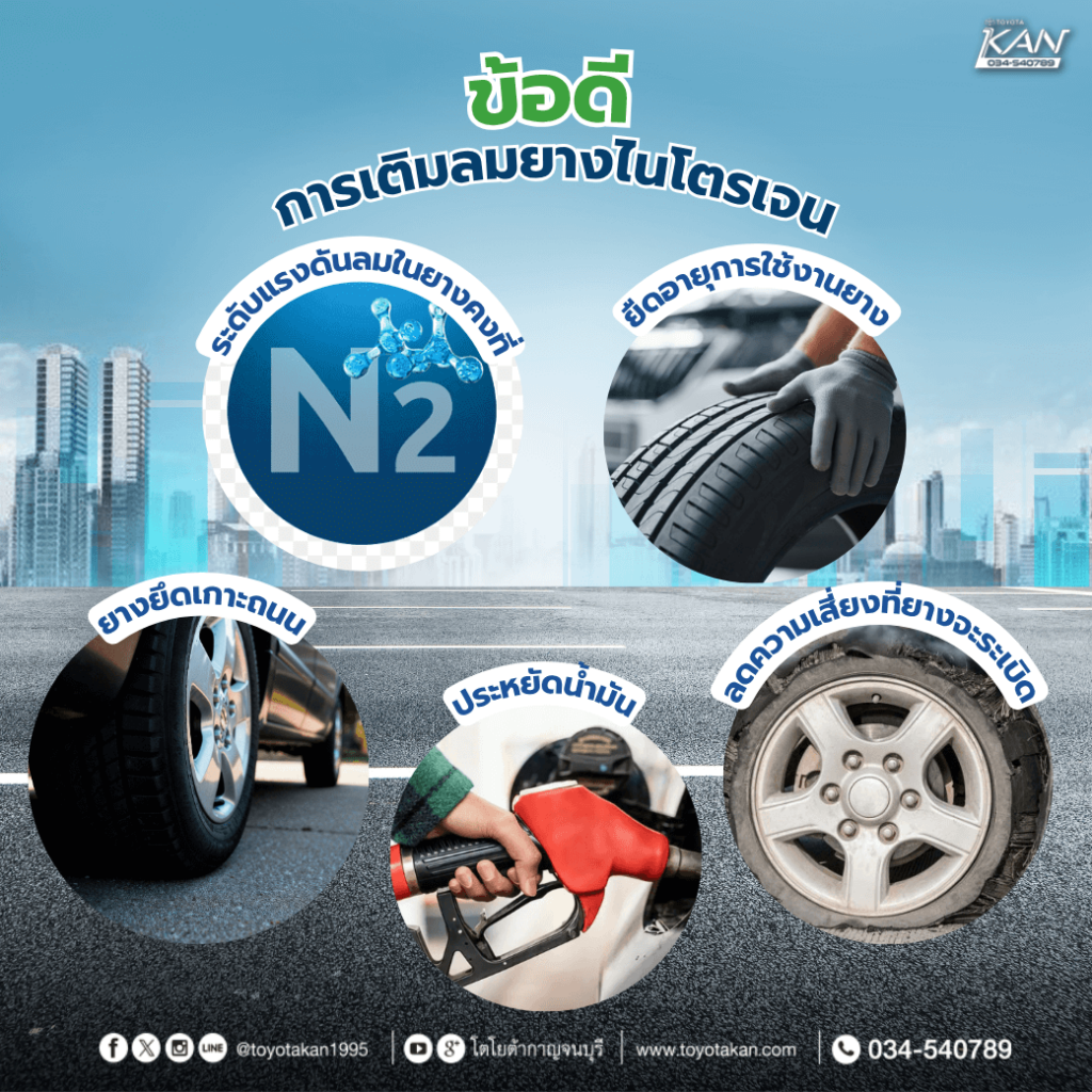 เตมลมยางไนโตรเจน-3-1024x1024 เติมลมยางไนโตรเจนดีอย่างไร