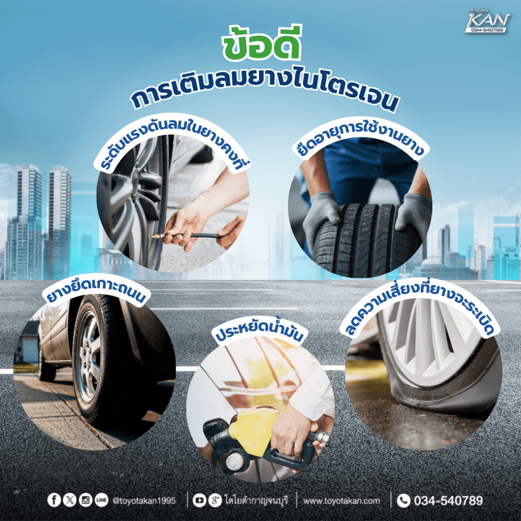 เติมลมยางไนโตรเจน-3-1-1024x1024 เติมลมยางไนโตรเจนดีอย่างไร