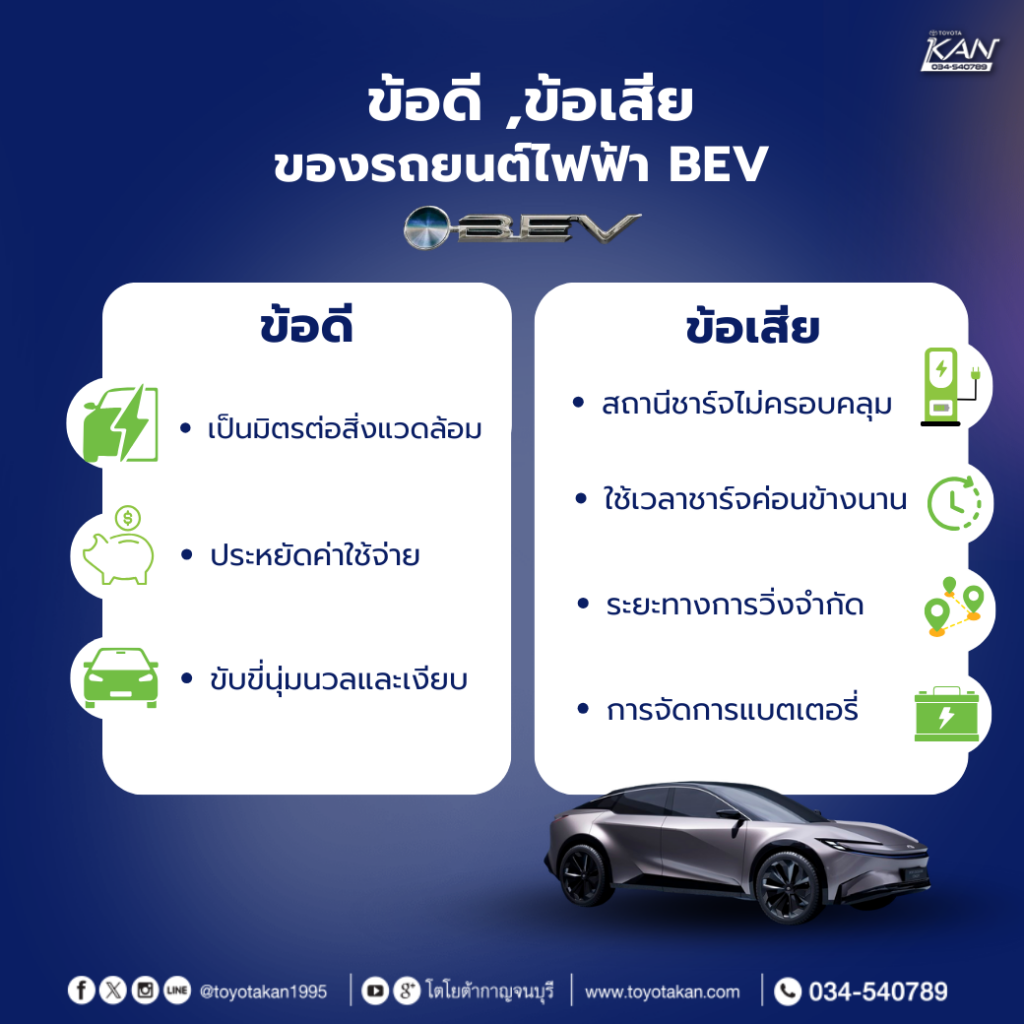 ข้อดีของรถยนต์ไฟฟ้า-BEV-1-1024x1024 รถยนต์ HEV, BEV มีข้อดี ข้อเสียอย่างไรบ้าง