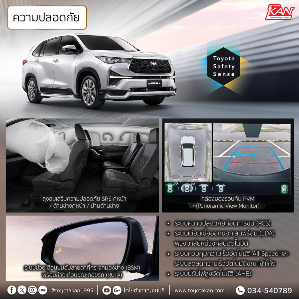 Innova-zenix-Spec-2-1024x1024 เปิดสเปค New TOYOTA INNOVA ZENIX 2025