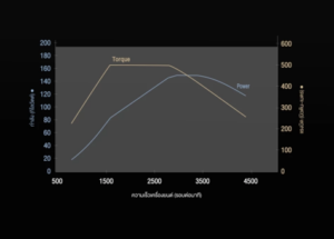travo-overland4-5-300x215 เปิดสเปค Hilux Travo Overland