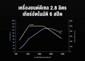 travo-standard-1-7-300x214 เปิดสเปค Hilux Travo Standard Cab 4TREX