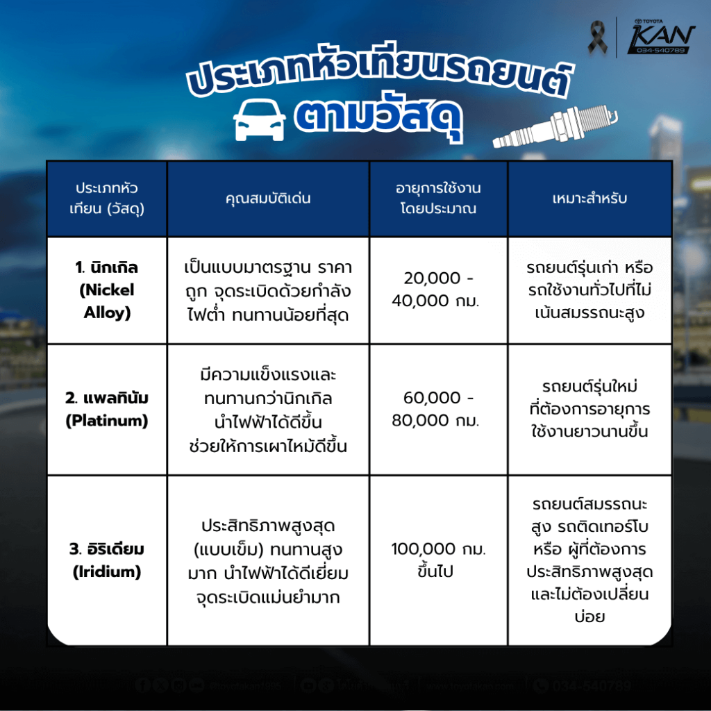 ประเภทหัวเทียน1-1-1024x1024 เช็คหัวเทียนรถยนต์