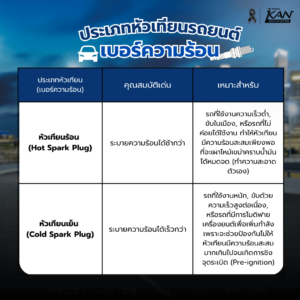 ประเภทหัวเทียน2-1-300x300 เช็คหัวเทียนรถยนต์
