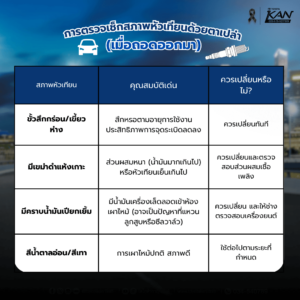 วิธีเช็คหัวเทียน-1-300x300 เช็คหัวเทียนรถยนต์