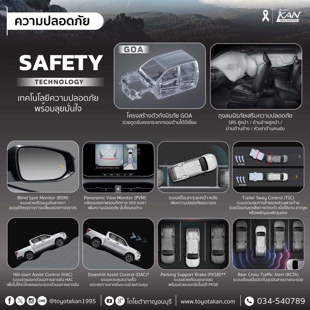 สเปค-travo-e-3-1024x1024 เปิดสเปค Hilux Travo-e ทราโว่2025