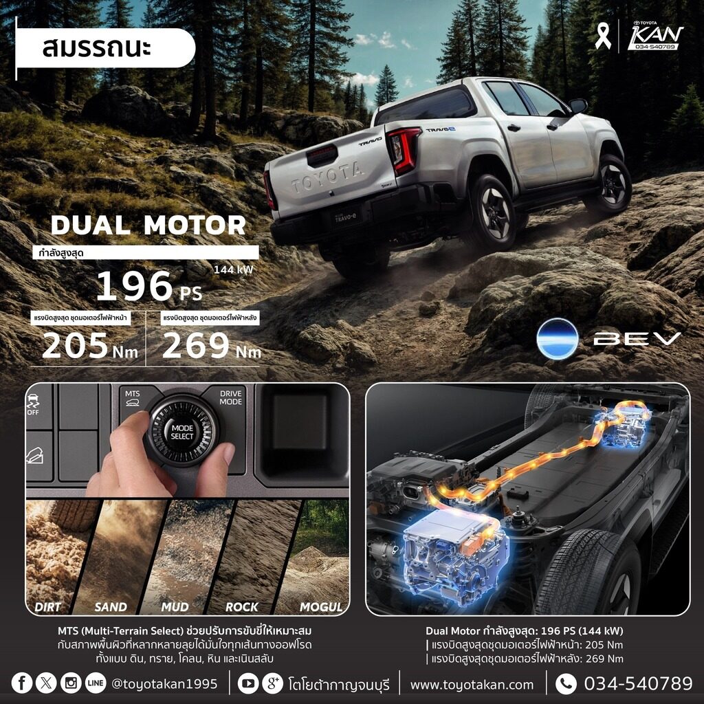 สเปค-travo-e-4-1024x1024 เปิดสเปค Hilux Travo-e ทราโว่2025