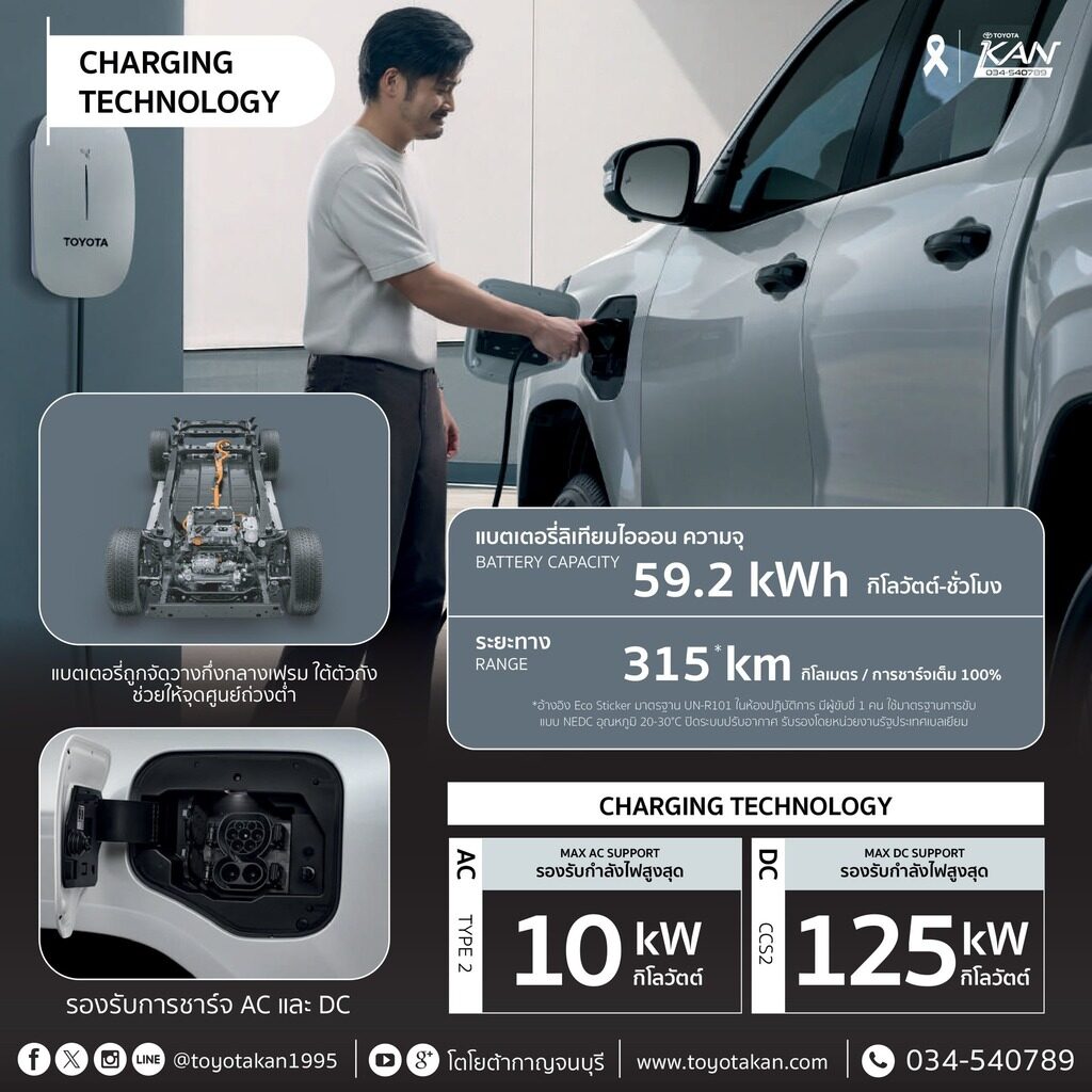 สเปค-travo-e-9-1024x1024 เปิดสเปค Hilux Travo-e ทราโว่2025