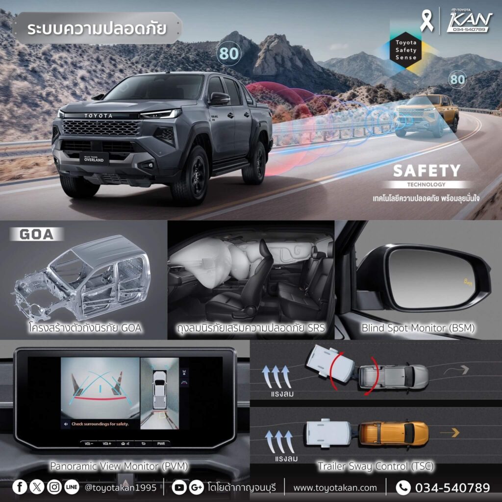 สเปค-travo-overland-2-1024x1024 เปิดสเปค Hilux Travo Overland ทราโว่ 2025