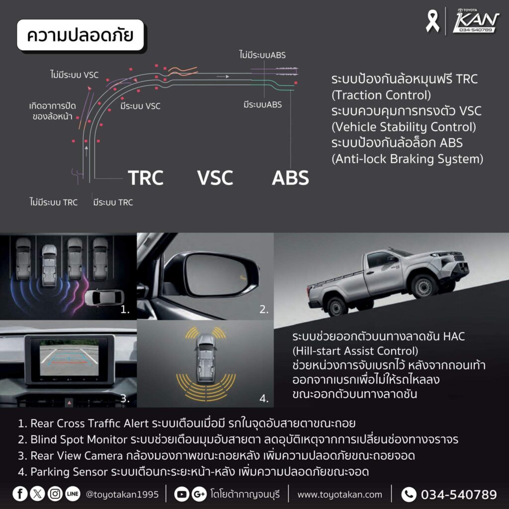 สเปค-travo-standard-2-1024x1024 เปิดสเปค Hilux Travo Standard  ทราโว่ 2025