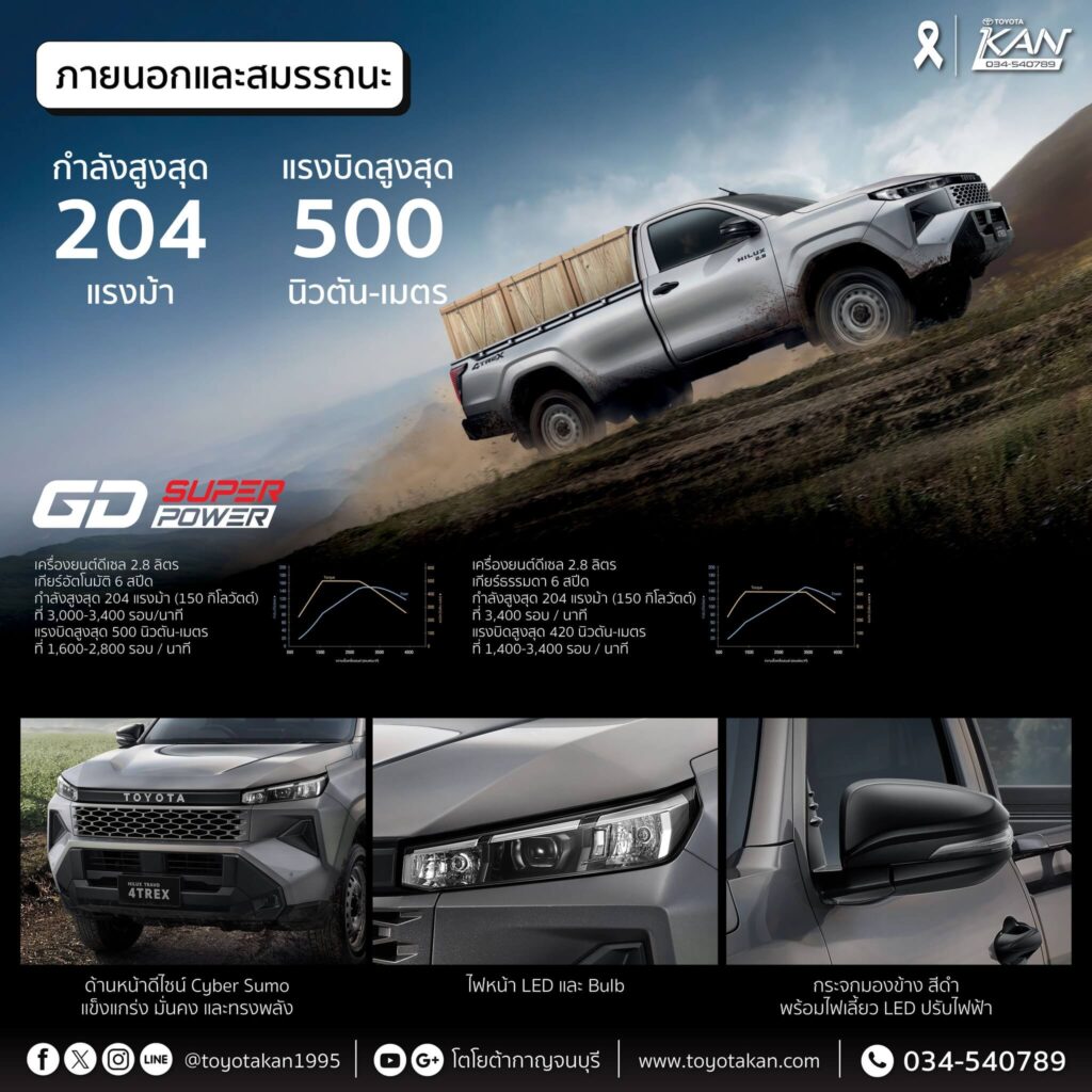สเปค-travo-standard-3-1024x1024 เปิดสเปค Hilux Travo Standard  ทราโว่ 2025