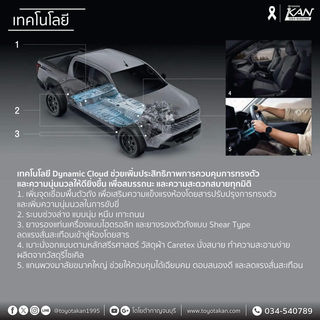 สเปคtravo-prerunner-3-1024x1024 เปิดสเปค Toyota Travo Prerunner