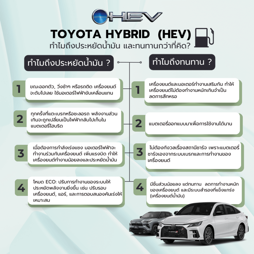 Toyota-Hybrid-HEV-2-1024x1024 Toyota Hybrid (HEV): ทำไมถึงประหยัดน้ำมัน และทนทานกว่าที่คิด?