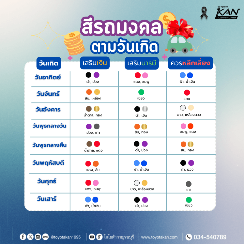 สีรถมงคล-1024x1024 ฤกษ์งามยามดี ฤกษ์ออกรถปี 2569