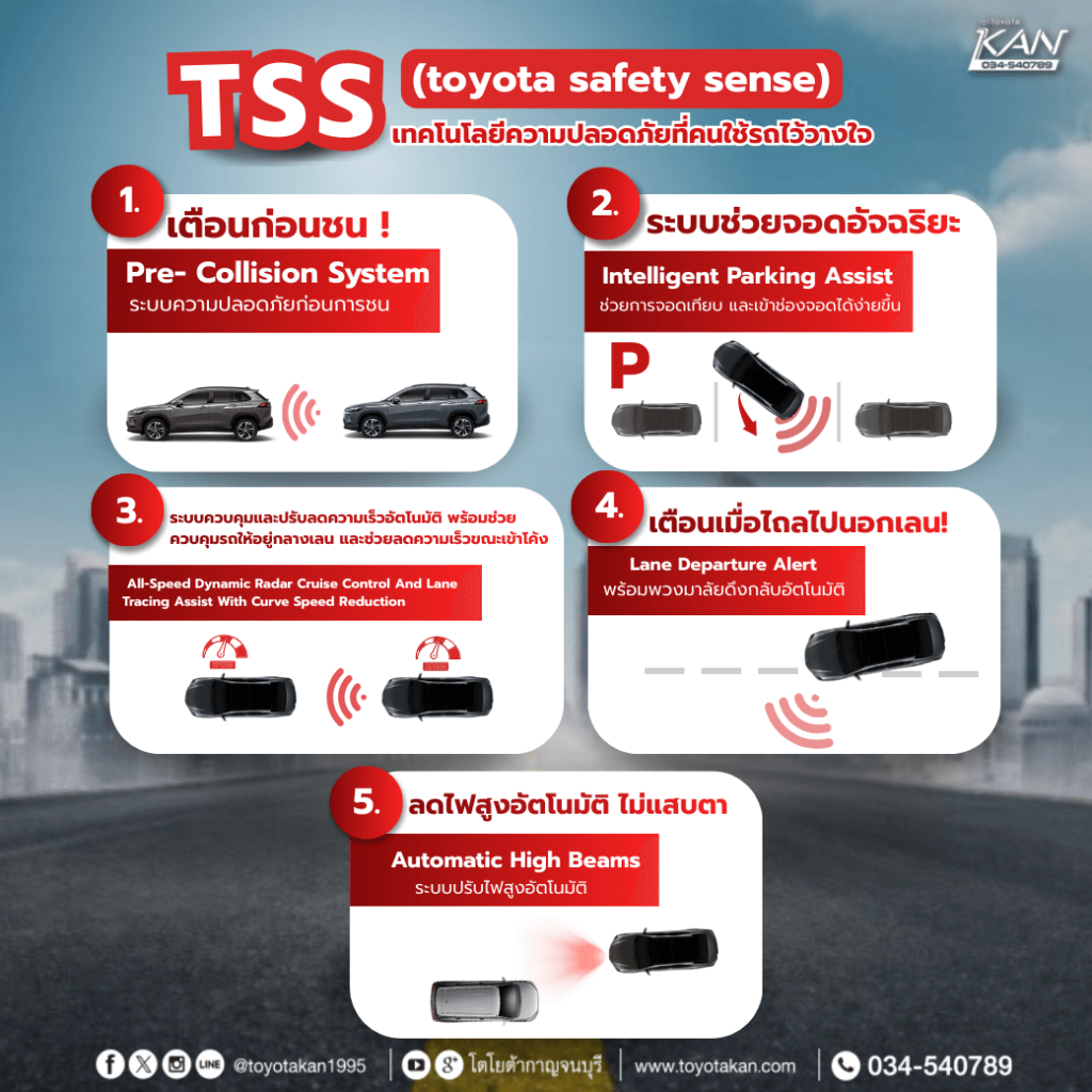 tss-toyota-safty-sense-1024x1024 Toyota Safety Sense เทคโนโลยีความปลอดภัย