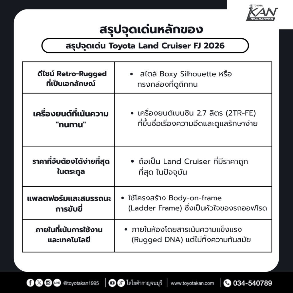 จุดเด่น-Toyota-Land-Cruiser-1024x1024 รีวิว Toyota Land Cruiser FJ