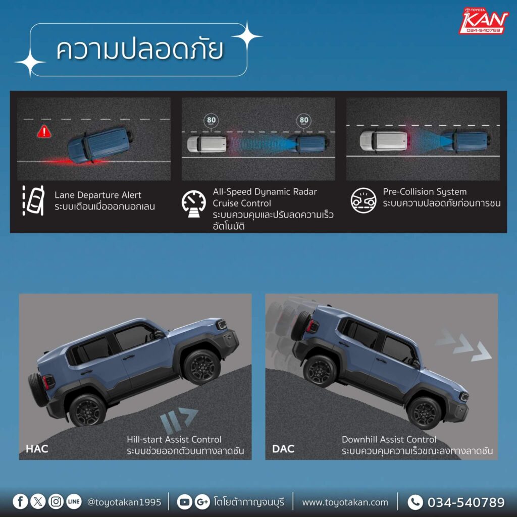 เปิดสเปค-Toyota-Land-Cruiser-2026-3-1024x1024 เปิดสเปค TOYOTA LAND CRUISER FJ 2026