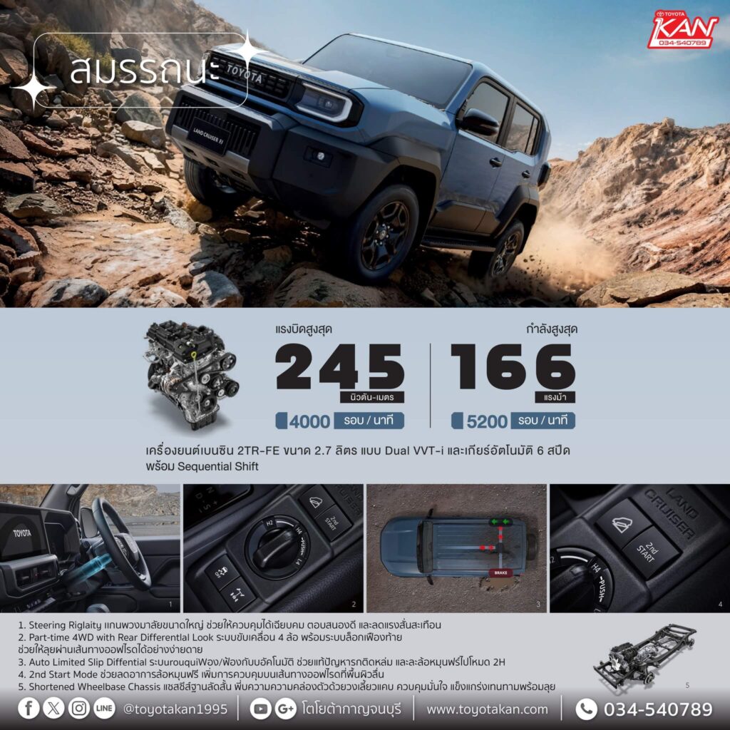 เปิดสเปค-Toyota-Land-Cruiser-2026-5-1024x1024 เปิดสเปค TOYOTA LAND CRUISER FJ 2026