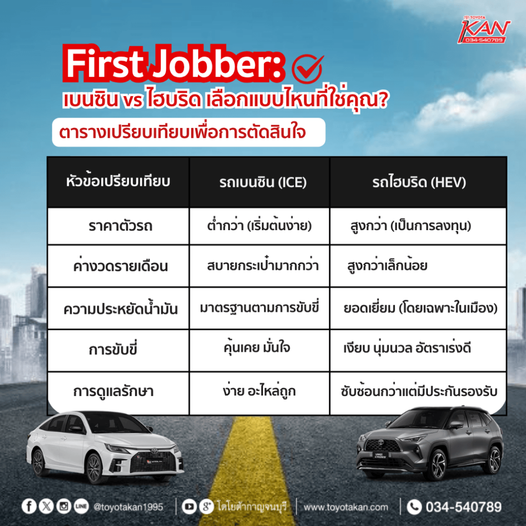รถคันแรก-first-jobber-1-1024x1024 จบใหม่ ออกรถอะไรดี? เบนซิน vs ไฮบริด"